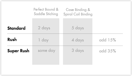 Book Printing Production Times - 2 day turnaround