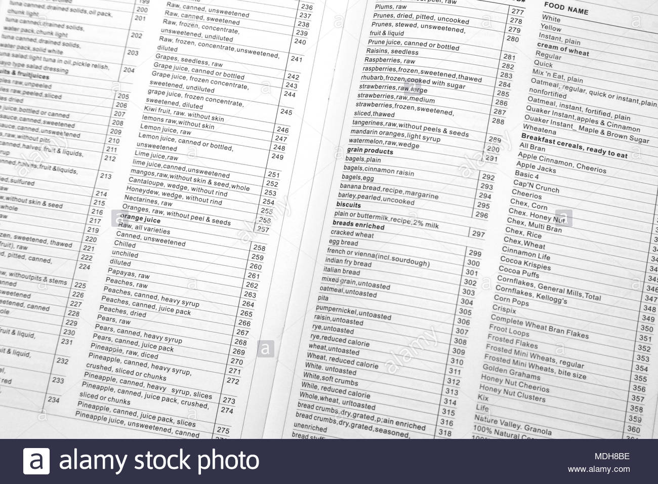 Table of Contents vs. Index: What's the Difference?