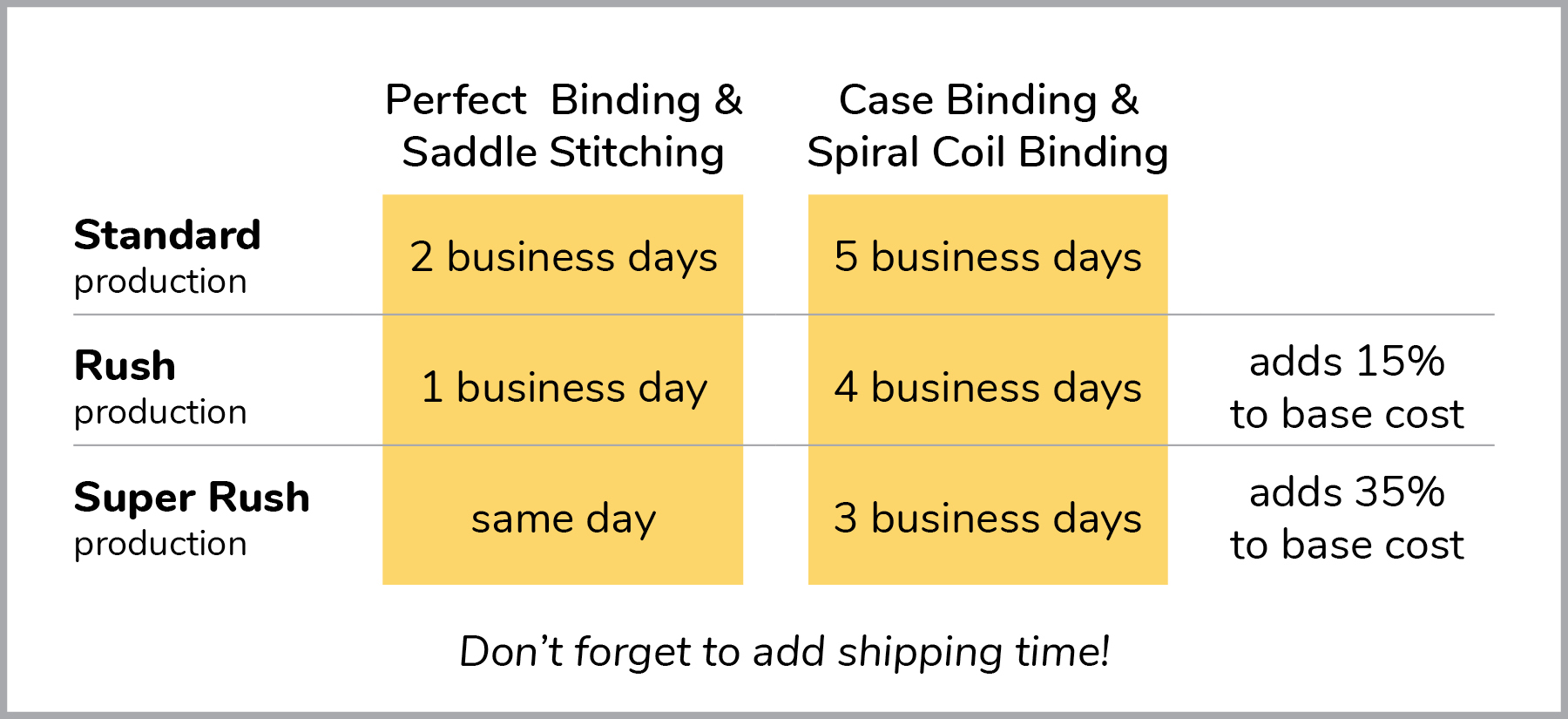 production upgrade chart